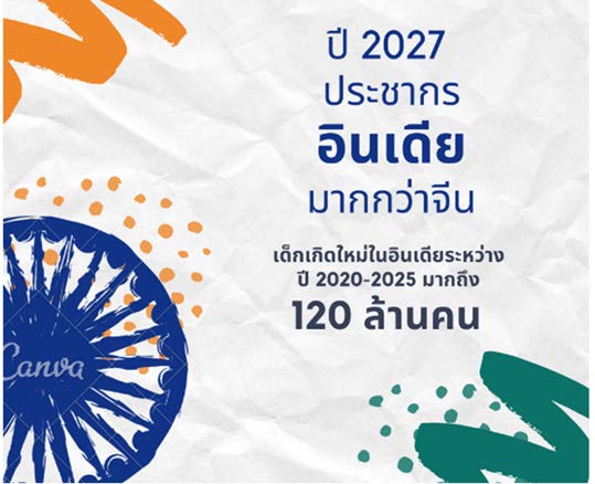 ปี 2027 ประชากรอินเดียมากกว่าจีน