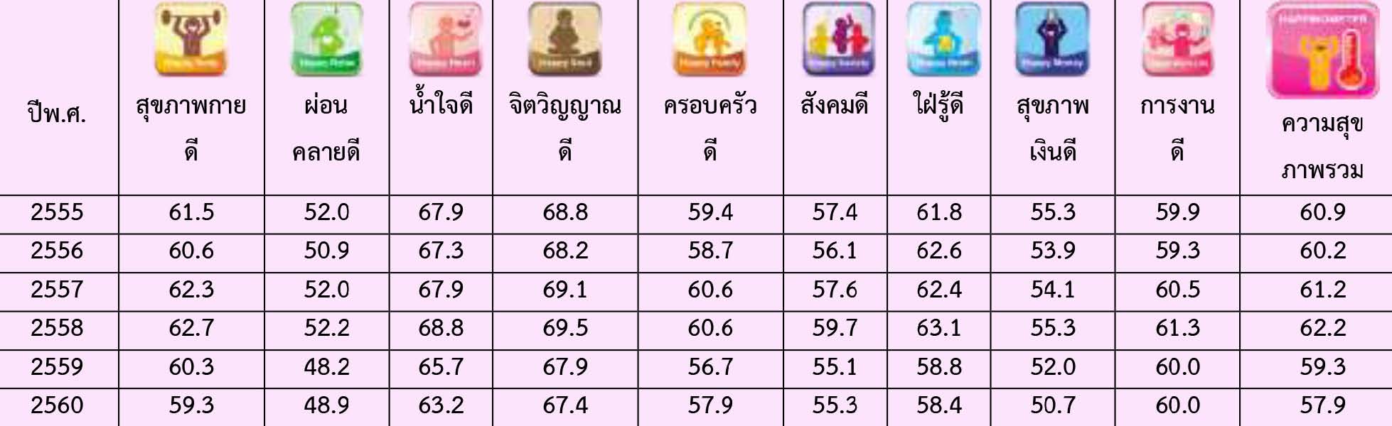 สุขอย่างไร……..สุขแบบคนไทย ๔.๐