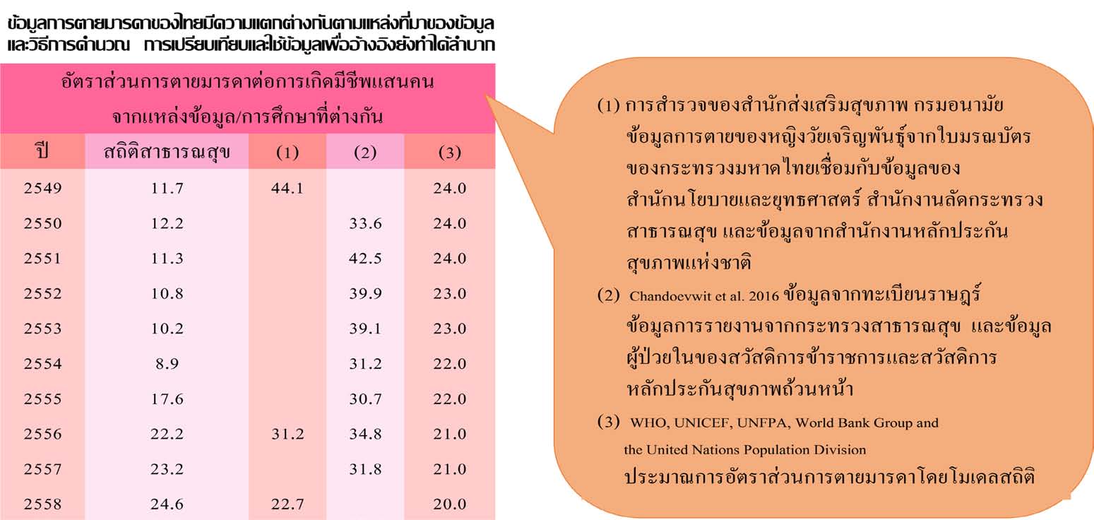 สุขภาพแม่...จุดเริ่มต้นของการเกิดที่มีคุณภาพ