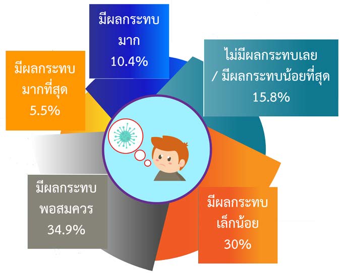 ครอบครัวเข้มแข็งอย่างไรเมื่อเจอภัย โควิด-19: การรับมือของครอบครัวอบอุ่นกลุ่มคนทำงานองค์กร