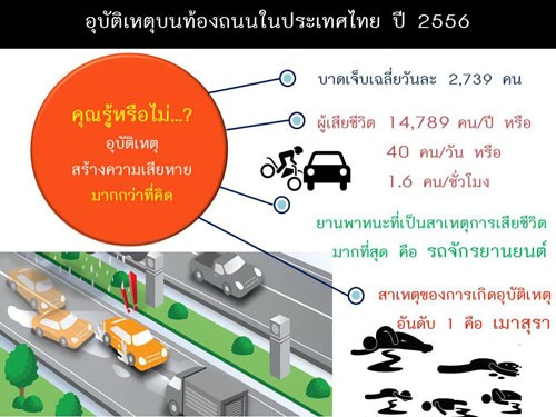 อุบัติเหตุจราจรในประเทศไทย